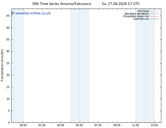 Precipitation GEFS TS Sa 27.04.2024 23 UTC