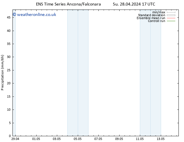 Precipitation GEFS TS Mo 29.04.2024 05 UTC