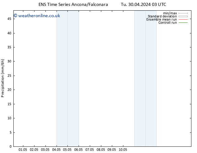 Precipitation GEFS TS Tu 07.05.2024 03 UTC