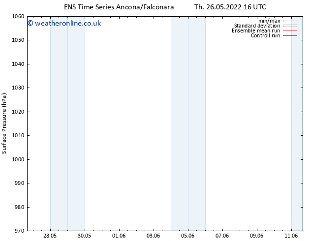 Surface pressure GEFS TS Th 26.05.2022 22 UTC