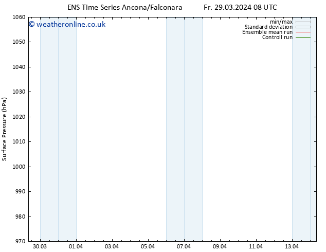 Surface pressure GEFS TS Fr 05.04.2024 20 UTC