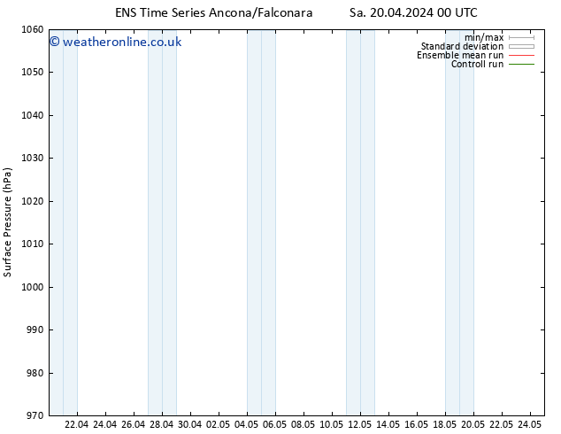 Surface pressure GEFS TS Sa 27.04.2024 06 UTC