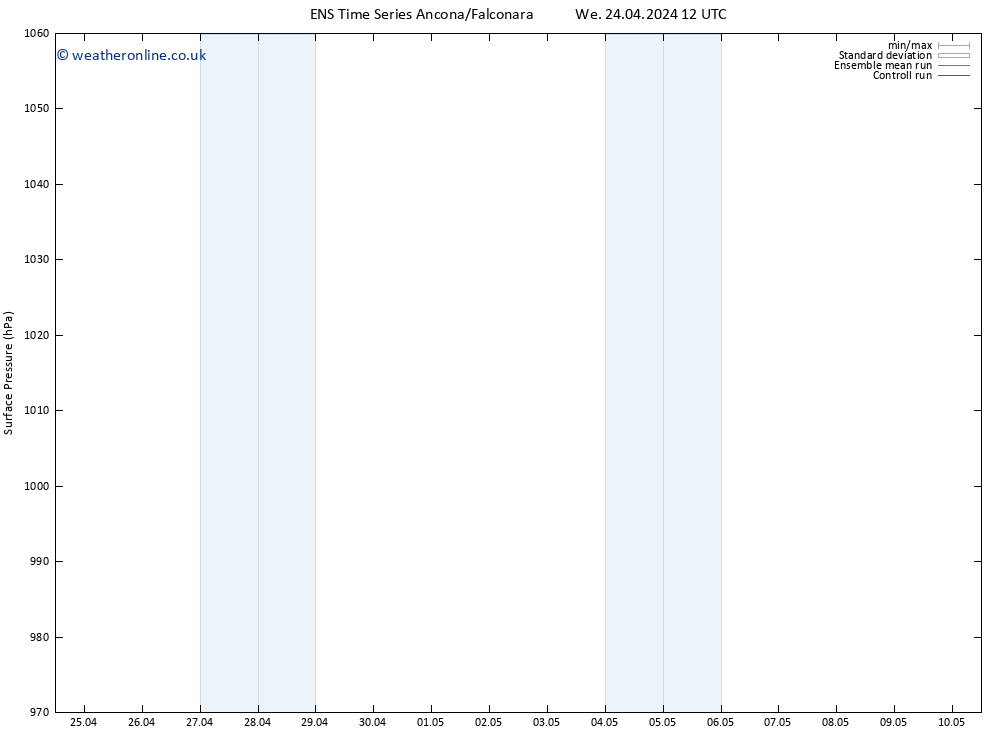 Surface pressure GEFS TS We 24.04.2024 12 UTC
