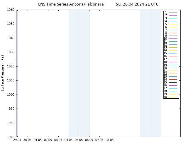 Surface pressure GEFS TS Su 28.04.2024 21 UTC