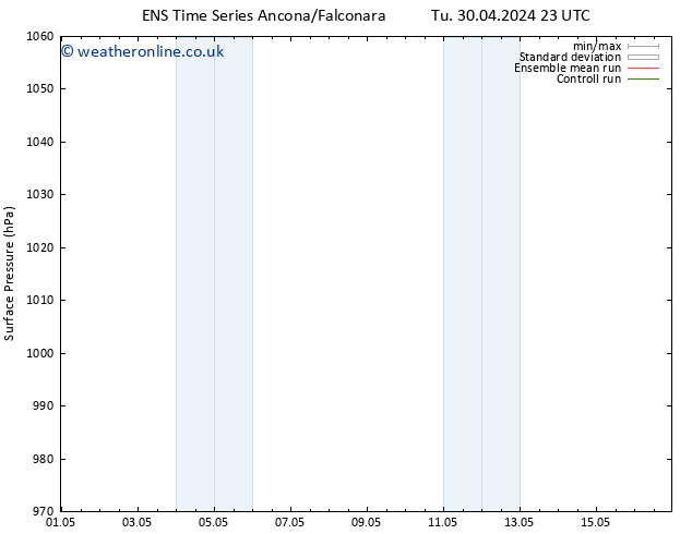 Surface pressure GEFS TS We 01.05.2024 23 UTC