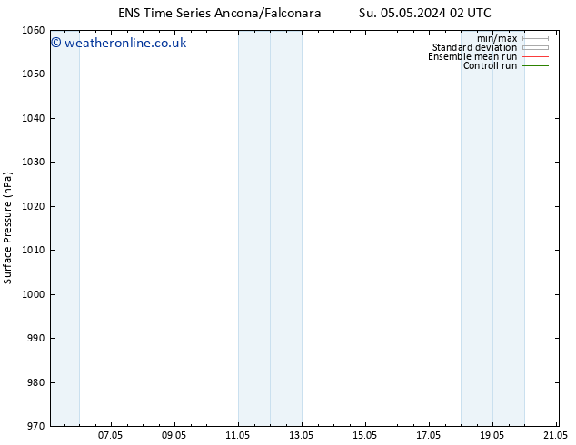 Surface pressure GEFS TS We 08.05.2024 02 UTC