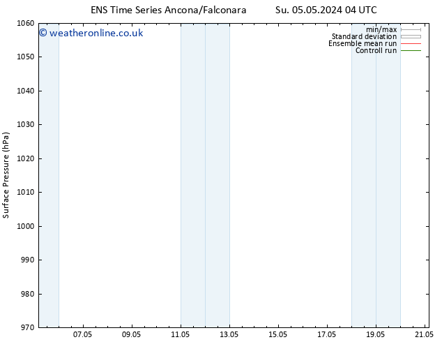 Surface pressure GEFS TS We 08.05.2024 10 UTC