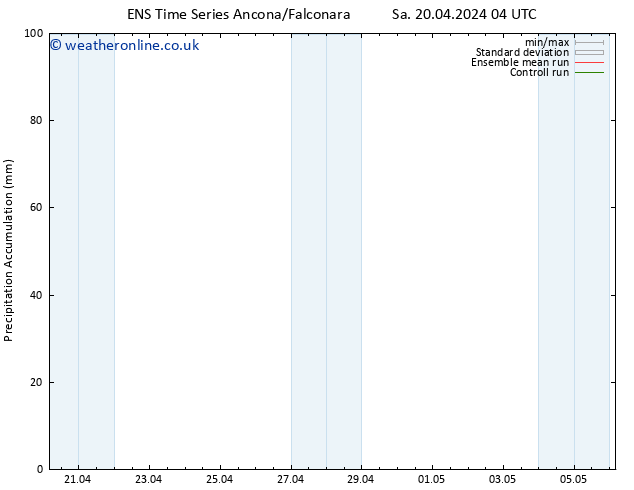 Precipitation accum. GEFS TS Sa 20.04.2024 10 UTC