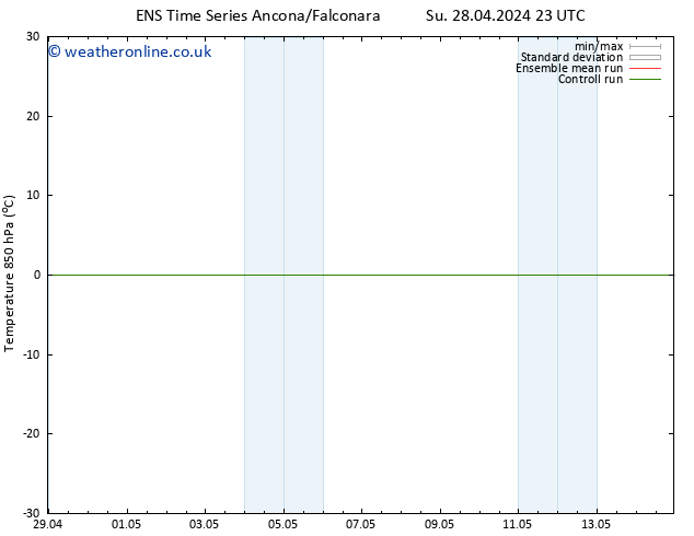 Temp. 850 hPa GEFS TS Th 02.05.2024 23 UTC