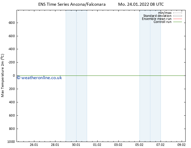 Temperature High (2m) GEFS TS Mo 24.01.2022 14 UTC