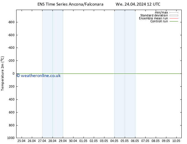 Temperature (2m) GEFS TS Fr 26.04.2024 12 UTC