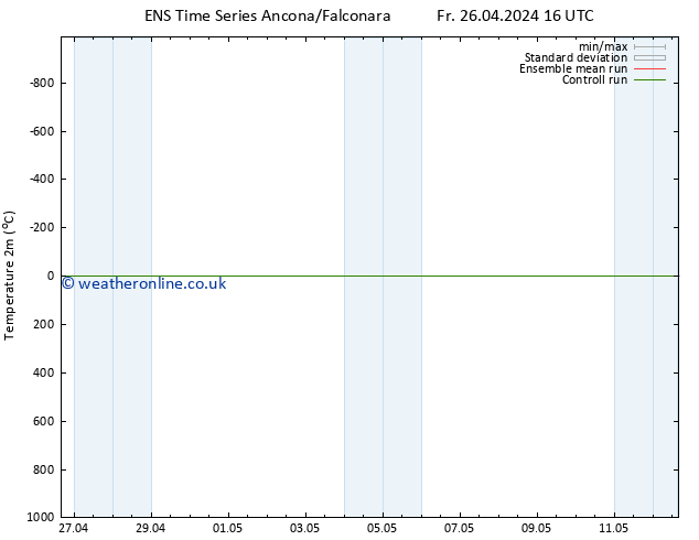 Temperature (2m) GEFS TS Fr 26.04.2024 22 UTC