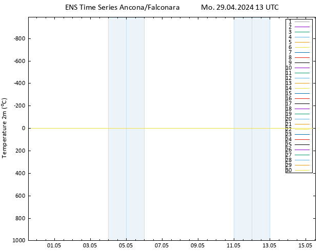 Temperature (2m) GEFS TS Mo 29.04.2024 13 UTC