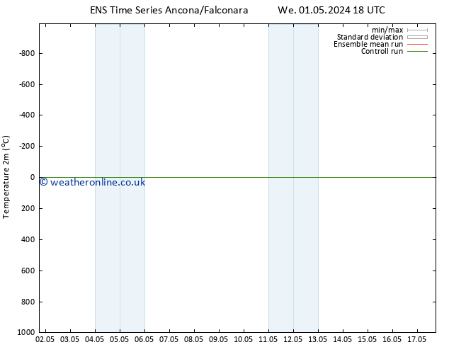 Temperature (2m) GEFS TS Fr 10.05.2024 06 UTC