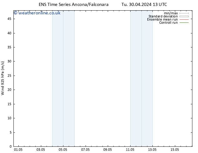 Wind 925 hPa GEFS TS Mo 06.05.2024 01 UTC