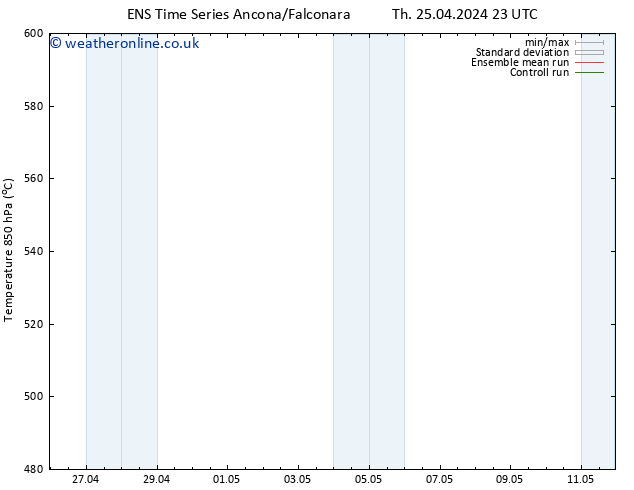 Height 500 hPa GEFS TS Th 25.04.2024 23 UTC