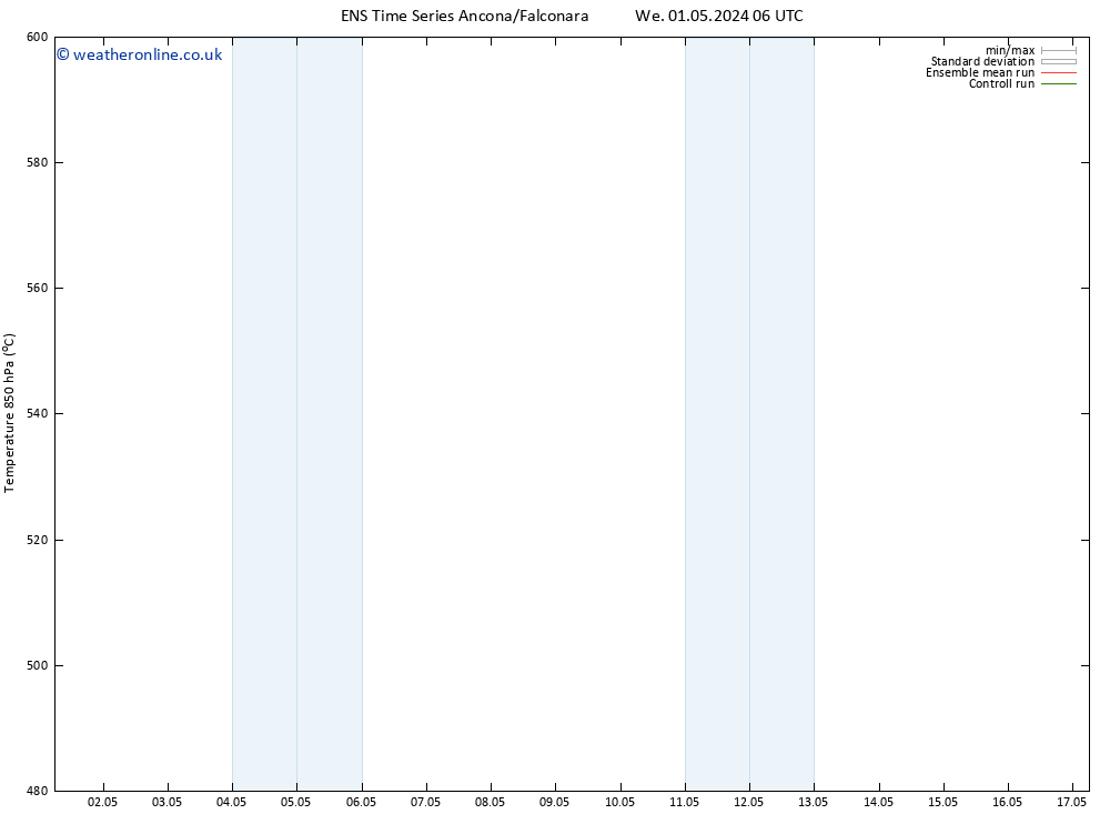 Height 500 hPa GEFS TS Mo 06.05.2024 18 UTC