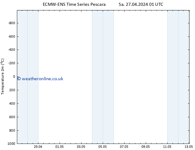 Temperature (2m) ALL TS Sa 27.04.2024 07 UTC