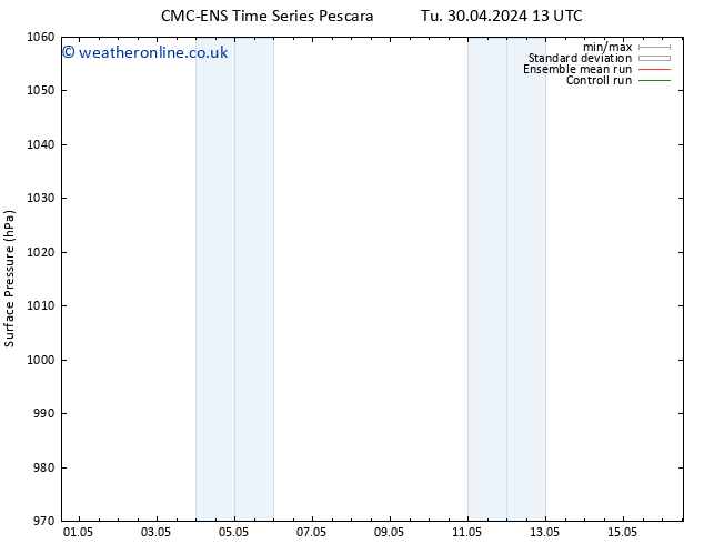 Surface pressure CMC TS Tu 30.04.2024 13 UTC