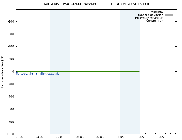 Temperature (2m) CMC TS Tu 30.04.2024 15 UTC