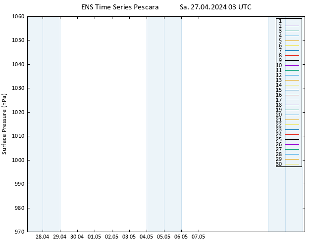 Surface pressure GEFS TS Sa 27.04.2024 03 UTC