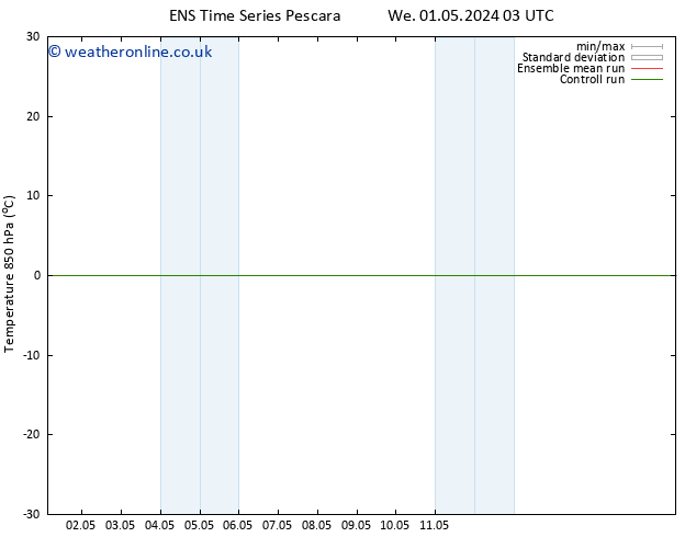 Temp. 850 hPa GEFS TS We 08.05.2024 03 UTC