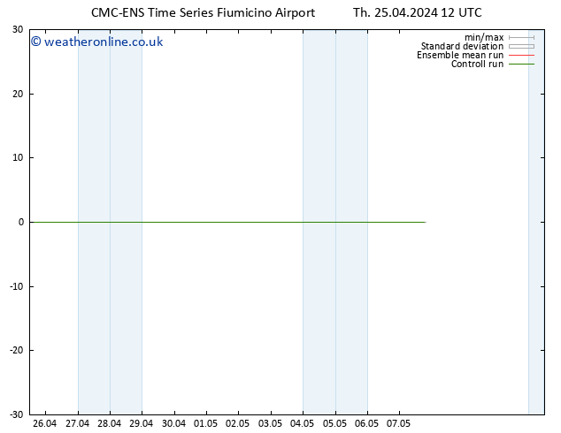 Height 500 hPa CMC TS Th 25.04.2024 18 UTC