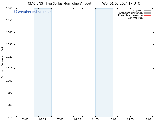 Surface pressure CMC TS Fr 03.05.2024 17 UTC