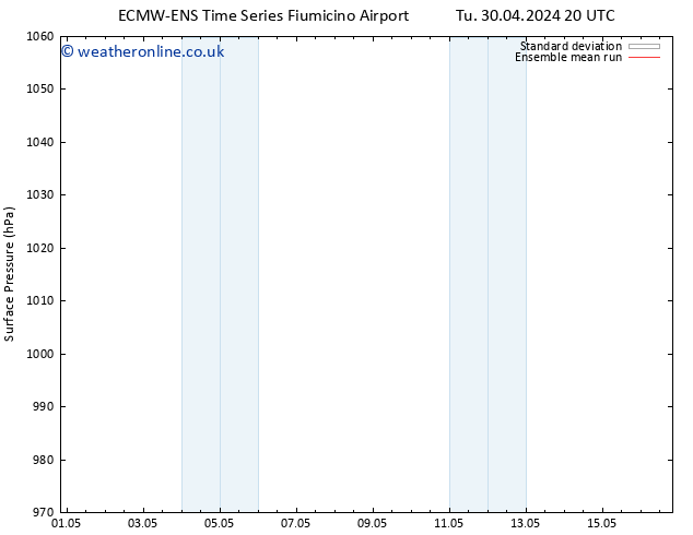 Surface pressure ECMWFTS Fr 10.05.2024 20 UTC