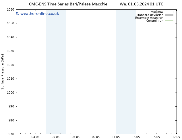 Surface pressure CMC TS Th 09.05.2024 01 UTC