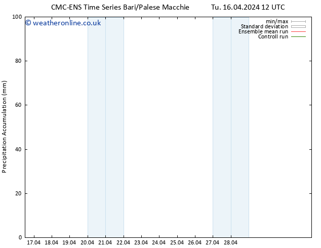 Precipitation accum. CMC TS Tu 16.04.2024 18 UTC