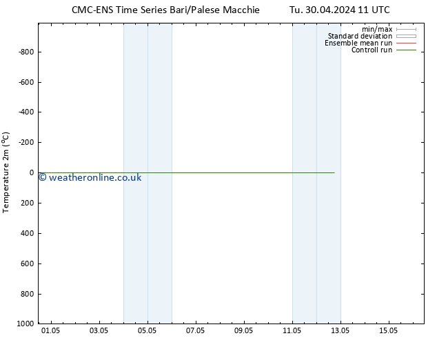 Temperature (2m) CMC TS We 01.05.2024 11 UTC