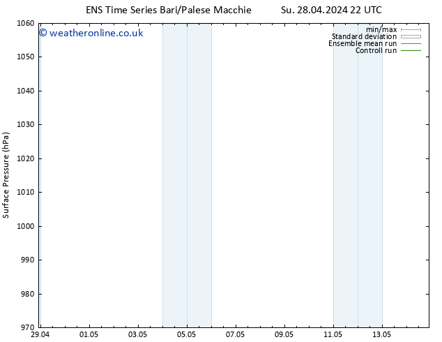 Surface pressure GEFS TS We 01.05.2024 16 UTC