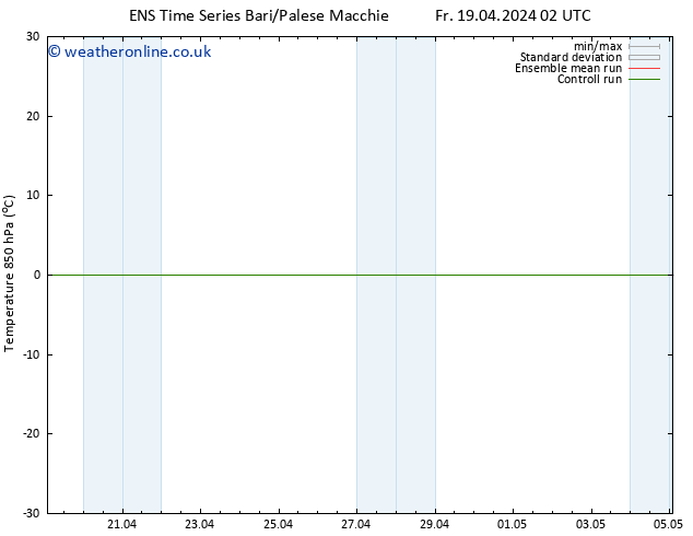 Temp. 850 hPa GEFS TS Mo 22.04.2024 20 UTC