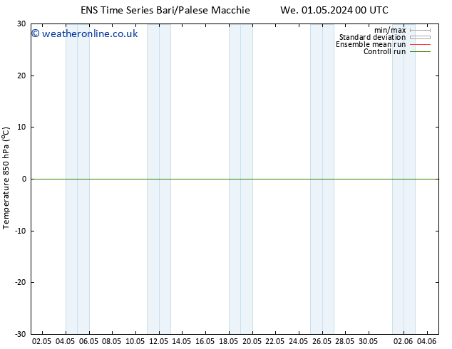 Temp. 850 hPa GEFS TS We 01.05.2024 00 UTC