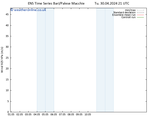 Wind 925 hPa GEFS TS Tu 30.04.2024 21 UTC