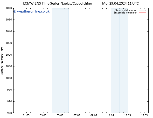 Surface pressure ECMWFTS Tu 30.04.2024 11 UTC