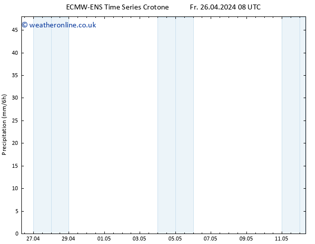 Precipitation ALL TS Mo 29.04.2024 08 UTC