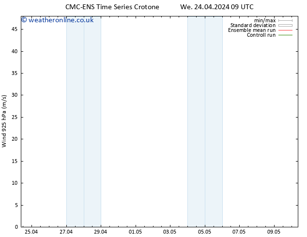 Wind 925 hPa CMC TS Sa 04.05.2024 09 UTC