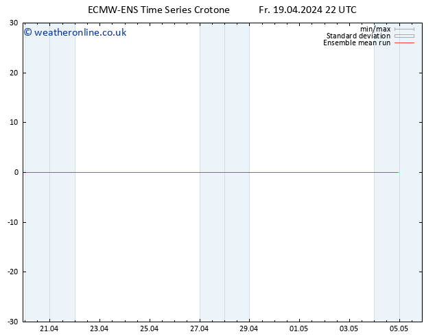 Temp. 850 hPa ECMWFTS Sa 20.04.2024 22 UTC