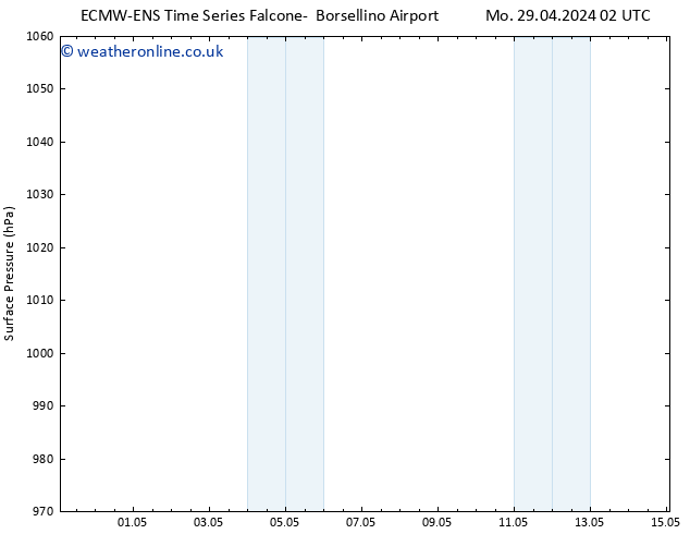 Surface pressure ALL TS Mo 29.04.2024 08 UTC