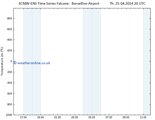 Temperature (2m) ALL TS Fr 26.04.2024 02 UTC