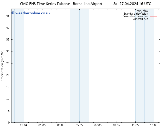 Precipitation CMC TS Su 05.05.2024 04 UTC