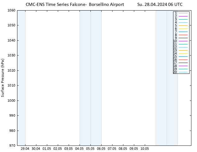 Surface pressure CMC TS Su 28.04.2024 06 UTC