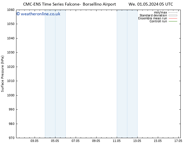 Surface pressure CMC TS Th 09.05.2024 05 UTC