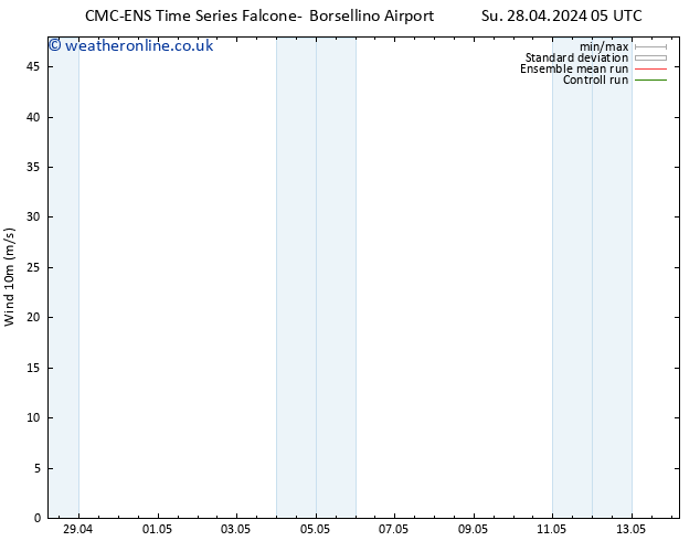 Surface wind CMC TS Su 28.04.2024 05 UTC
