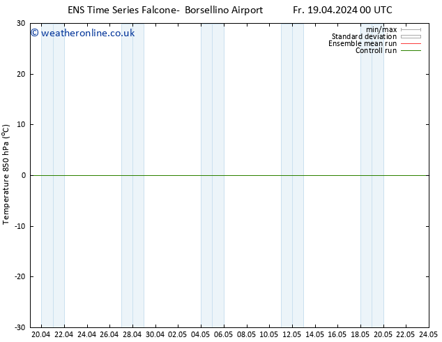 Temp. 850 hPa GEFS TS Fr 19.04.2024 00 UTC