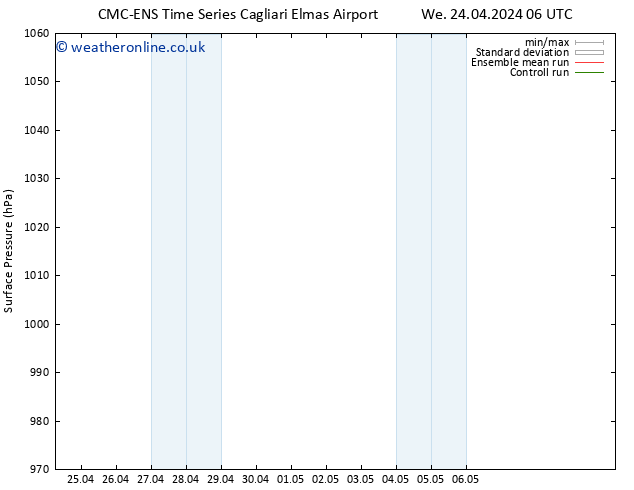 Surface pressure CMC TS Th 25.04.2024 18 UTC