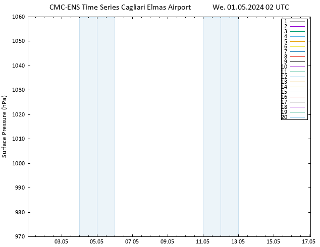 Surface pressure CMC TS We 01.05.2024 02 UTC