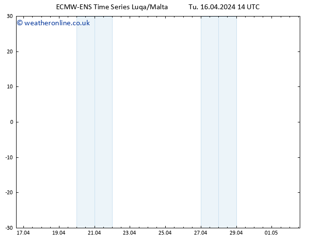 Height 500 hPa ALL TS We 17.04.2024 14 UTC